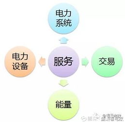 魚眼看電改 國網新戰略下售電公司如何把握機遇