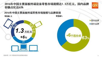 2017年中國面板終端設備零售面積迅速增長與網絡設備銷售分析